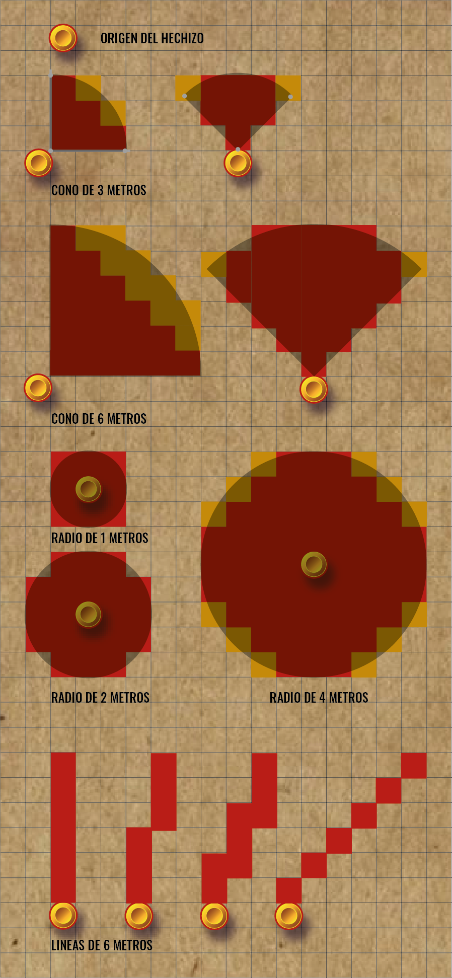 Tabla de áreas comunes de efecto en combate.